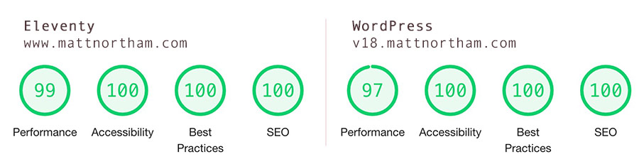 Old performance scores compared to new performance scores